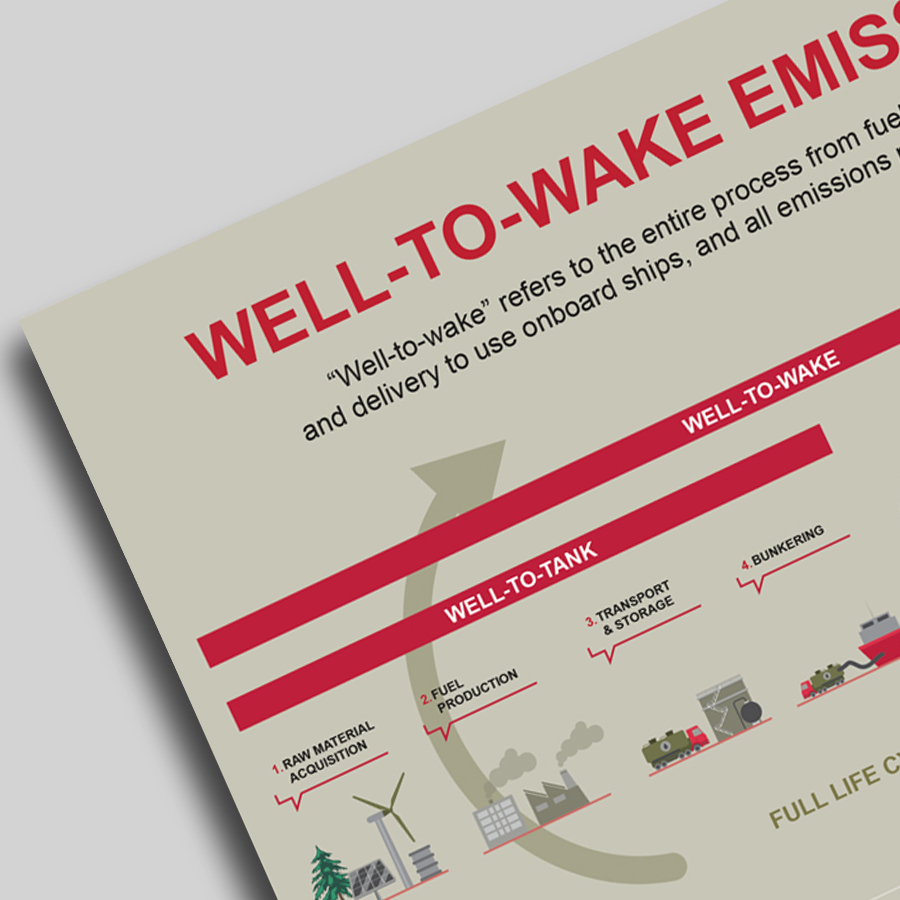 Bureau veritas wtw emissions infographic 