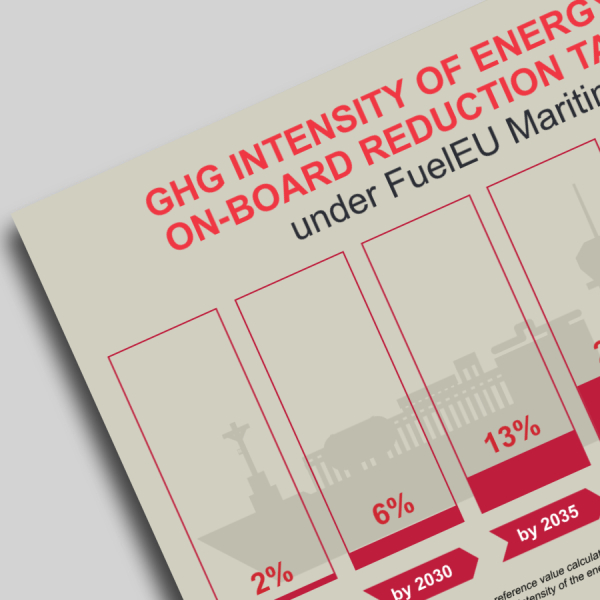 GHG Intensity of Energy Used Onboard Reduction Targets under FuelEU Maritime
