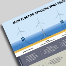 MAIN FLOATING OFFSHORE WIND FOUNDATIONS