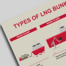 TYPES OF LNG BUNKERING