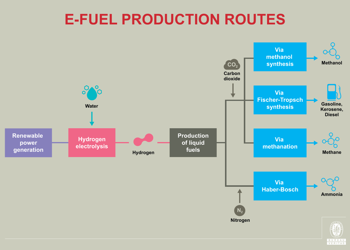 BV_E-fuel production routes