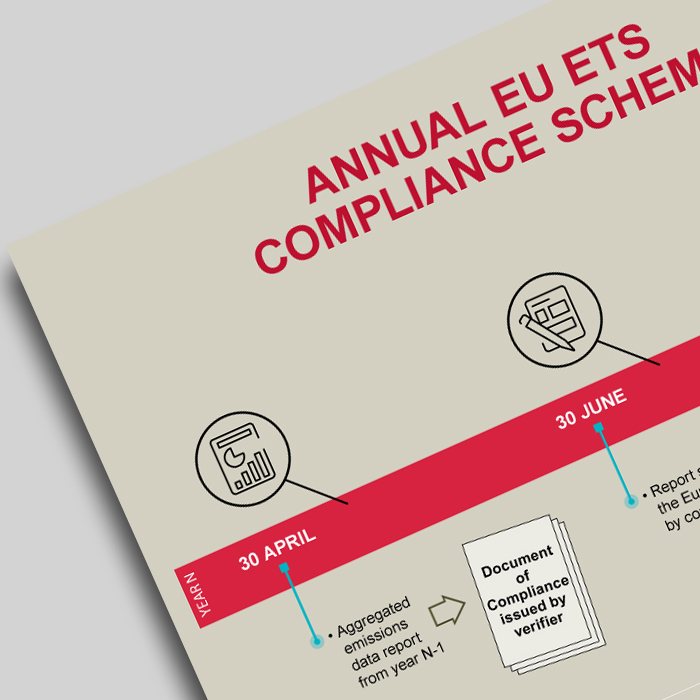 Annual EU ETS Compliance Scheme