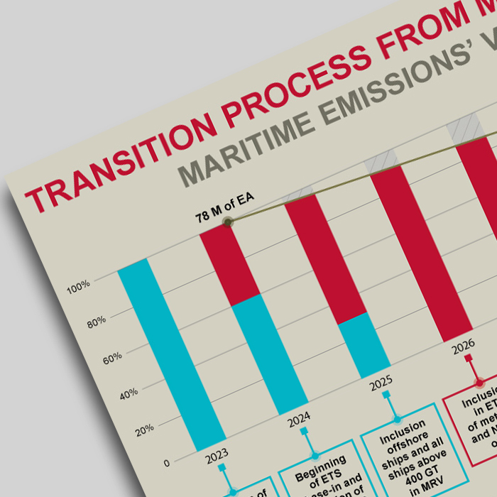 Transition Process from MRV to MRV/ETS