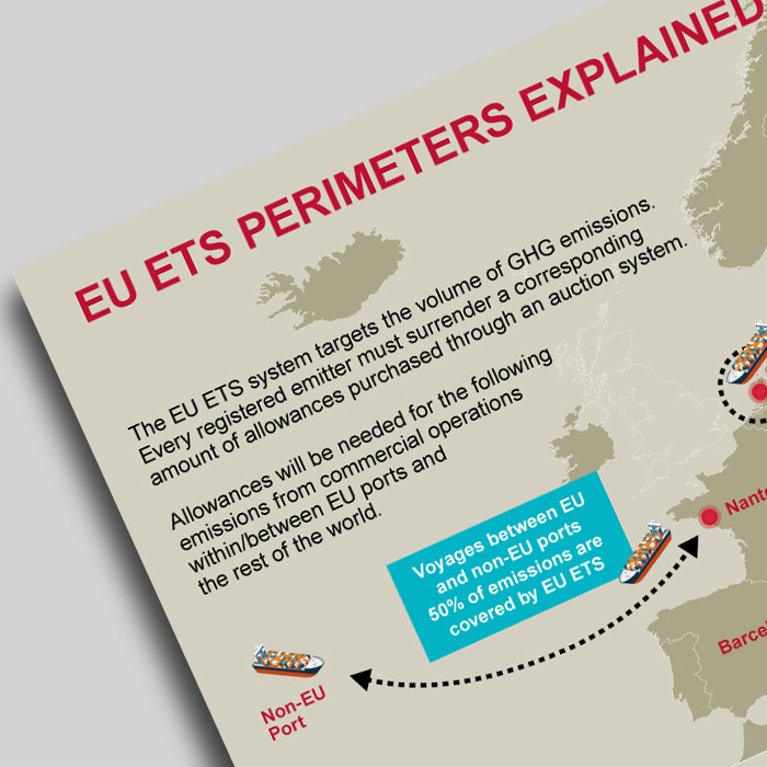 EU ETS Perimeters Explained