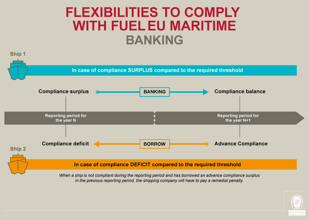 Flexibilities-Banking