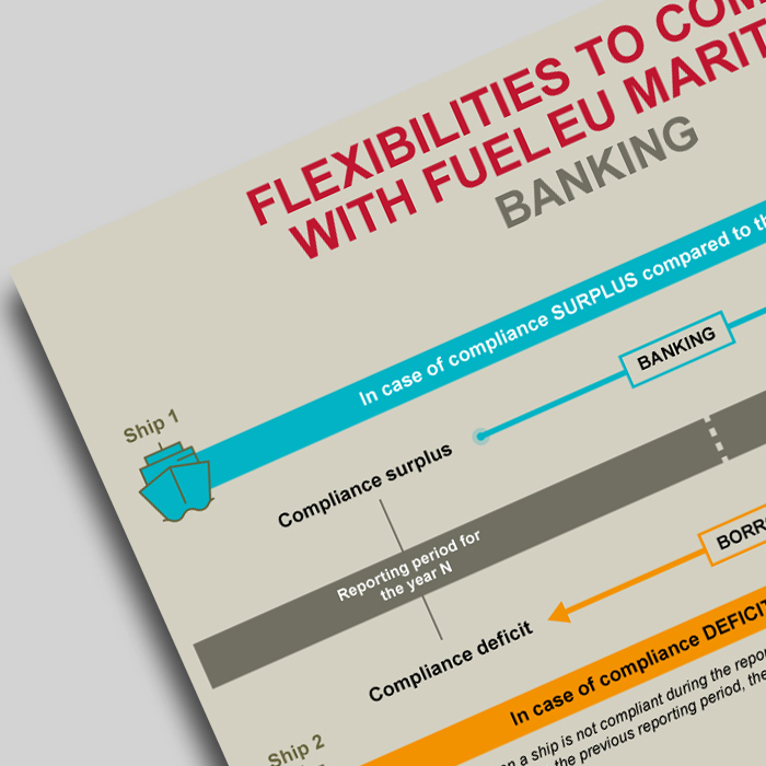 Fuel EU Maritime banking