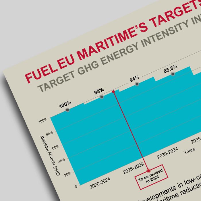 FuelEU Maritime Targets