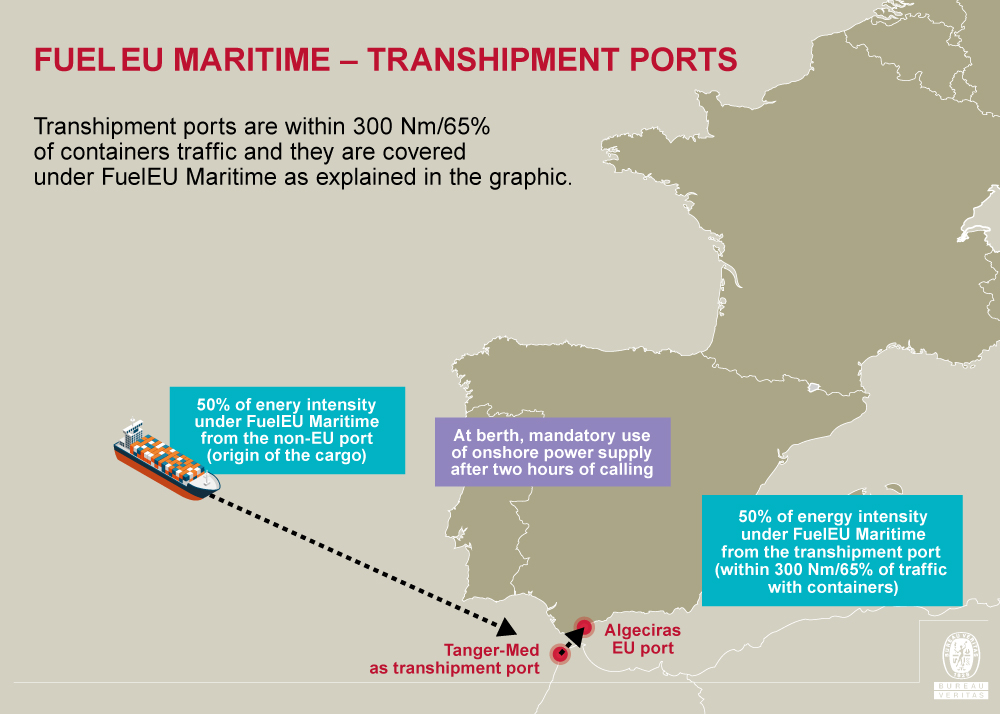 FuelEU-MaritimeTranshipment-ports 