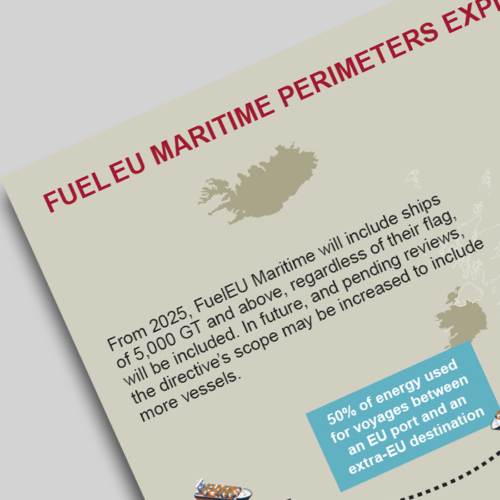 FuelEU Maritime Parameters Explained