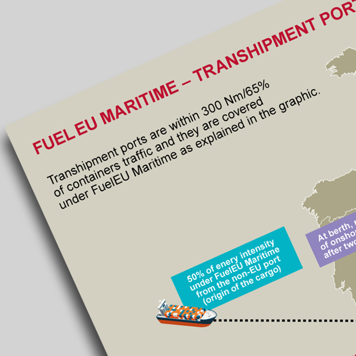 Fuel EU Maritime - Transhipment Ports 