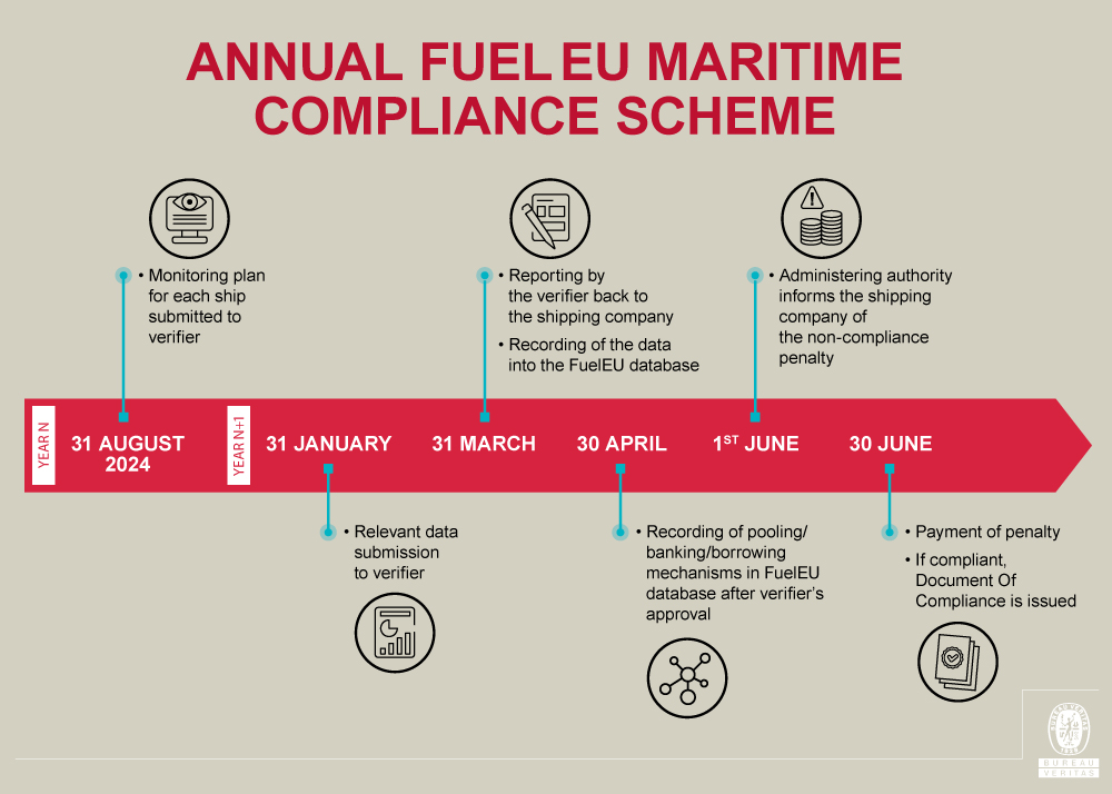 Annual-FuelEU-Compliance-Scheme