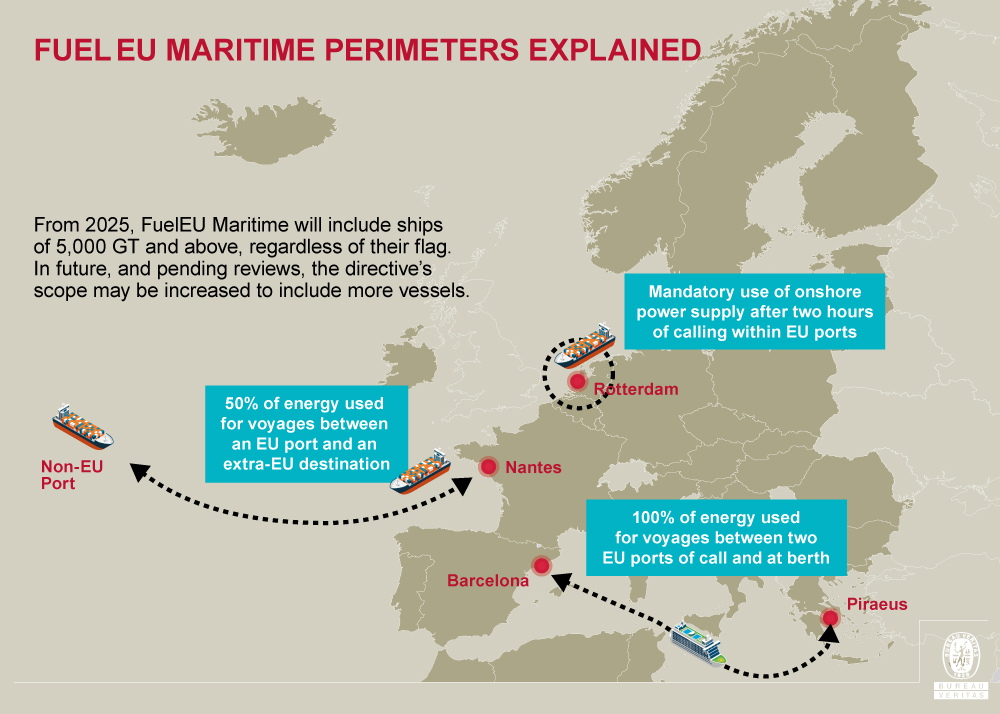 FuelEU Maritime Perimeters explained